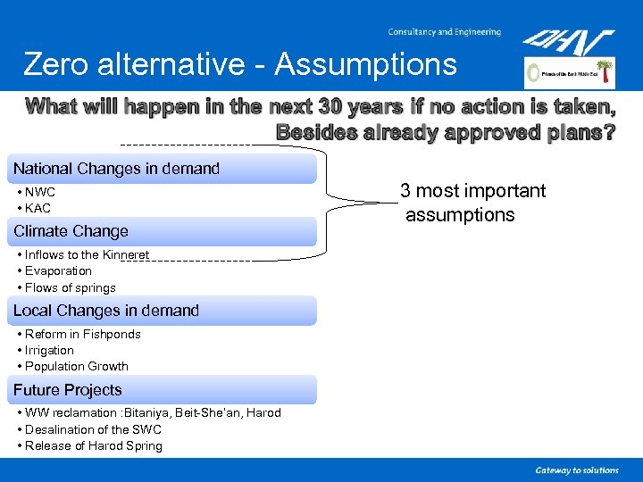 Zero alternative - Assumptions National Changes in demand • NWC • KAC Climate Change