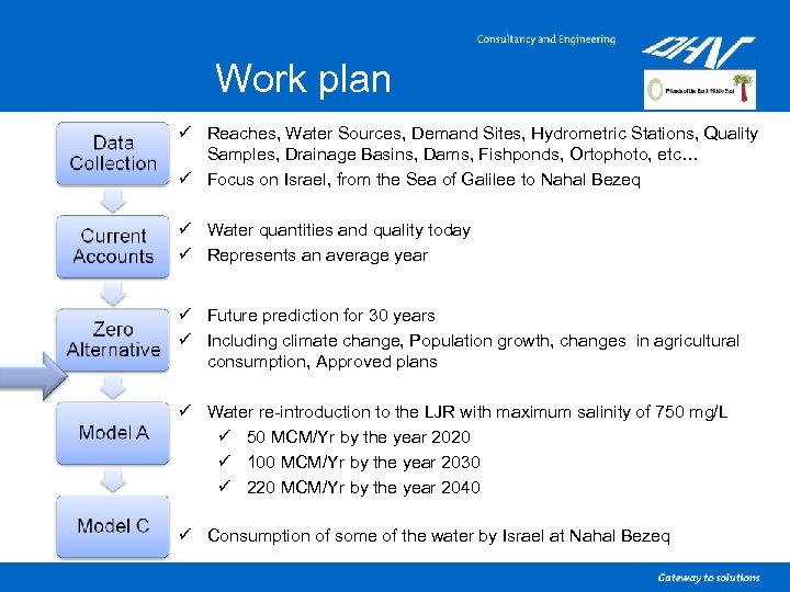 Work plan ü Reaches, Water Sources, Demand Sites, Hydrometric Stations, Quality Samples, Drainage Basins,