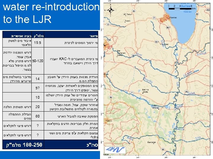  water re-introduction to the LJR תיאור מי ירמוך המוטים לכינרת מי כינרת המועברים