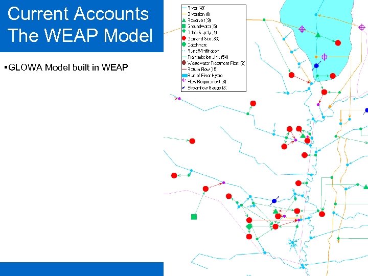 Current Accounts The WEAP Model §GLOWA Model built in WEAP 