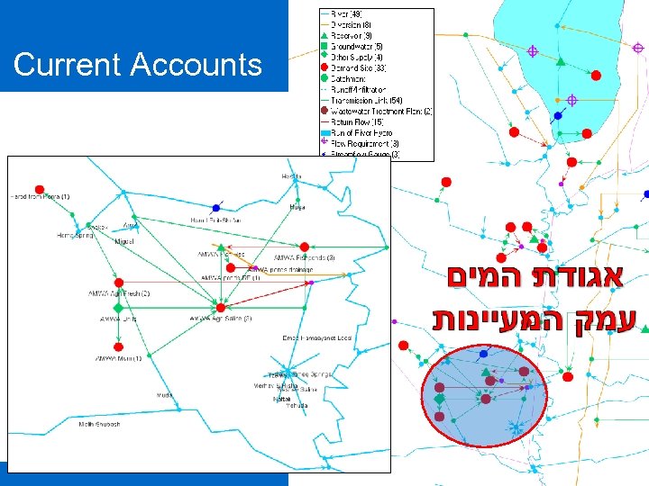 Current Accounts 