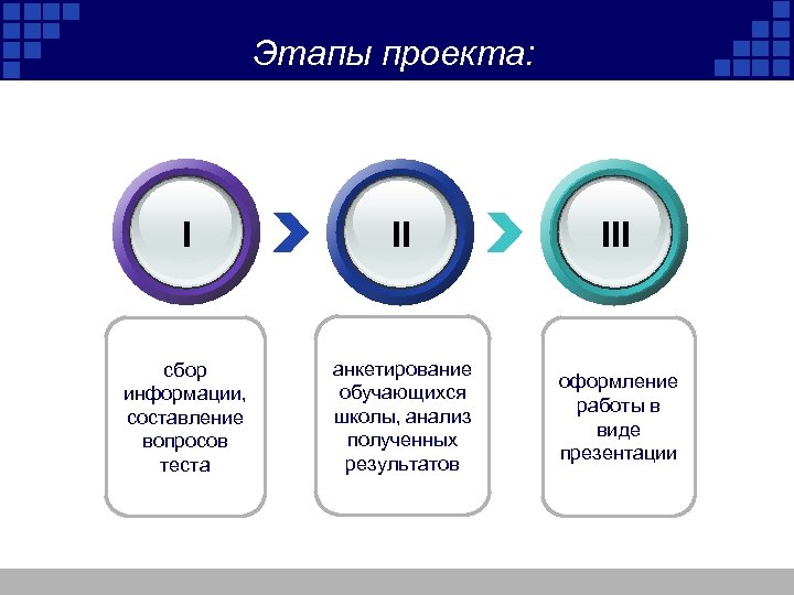 Составление информации