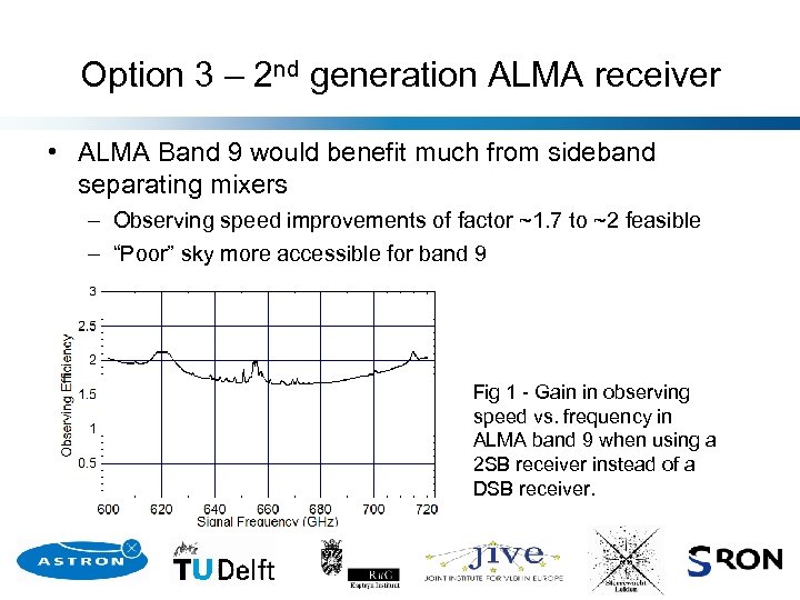 Option 3 – 2 nd generation ALMA receiver • ALMA Band 9 would benefit