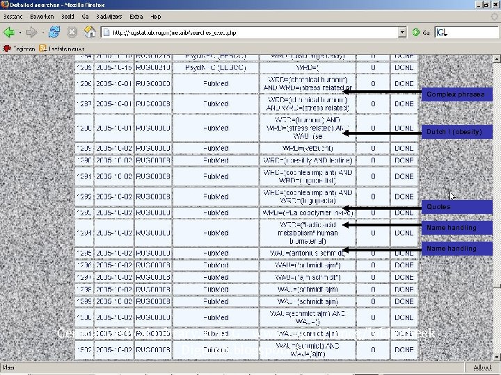 Complex phrases Dutch ! (obesity) Quotes Name handling Central Medical Library, UMCG www. rug.