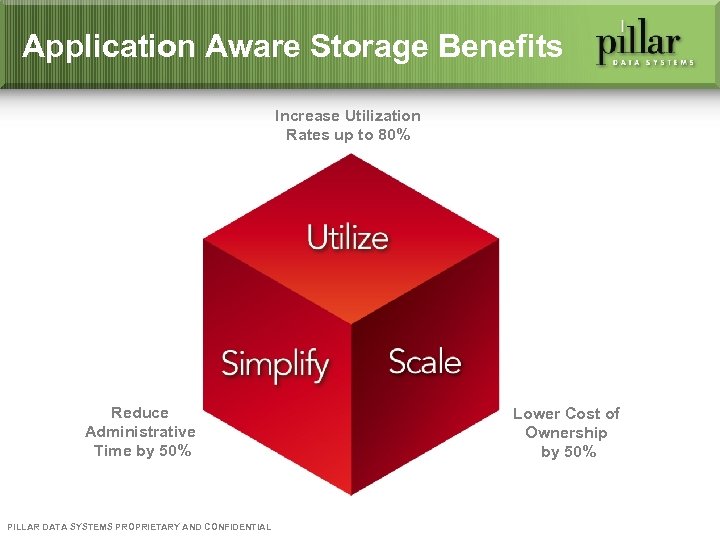 Application Aware Storage Benefits Increase Utilization Rates up to 80% Reduce Administrative Time by