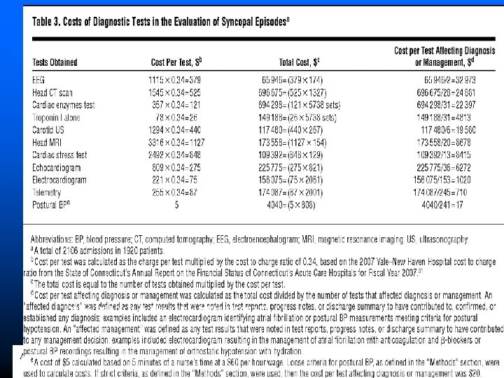 Mendu, M. L. et al. Arch Intern Med 2009; 169: 1299 -1305. Copyright restrictions