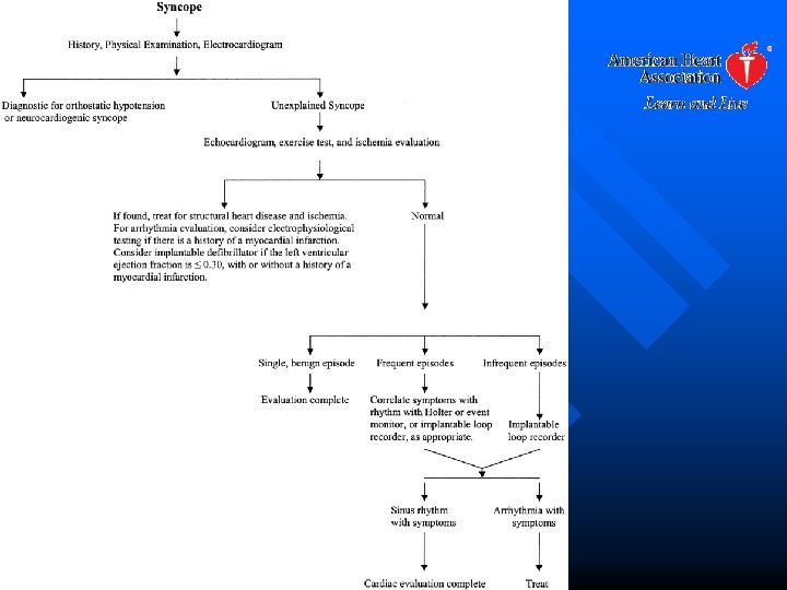 Copyright © 2006 American Heart Association 