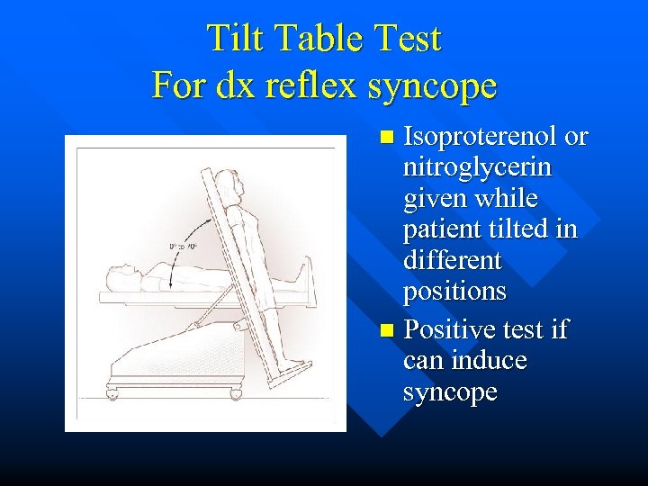 Tilt Table Test For dx reflex syncope Isoproterenol or nitroglycerin given while patient tilted