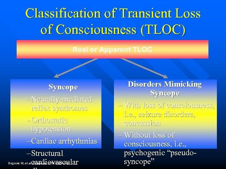 Classification of Transient Loss of Consciousness (TLOC) Real or Apparent TLOC Syncope –Neurally-mediated reflex