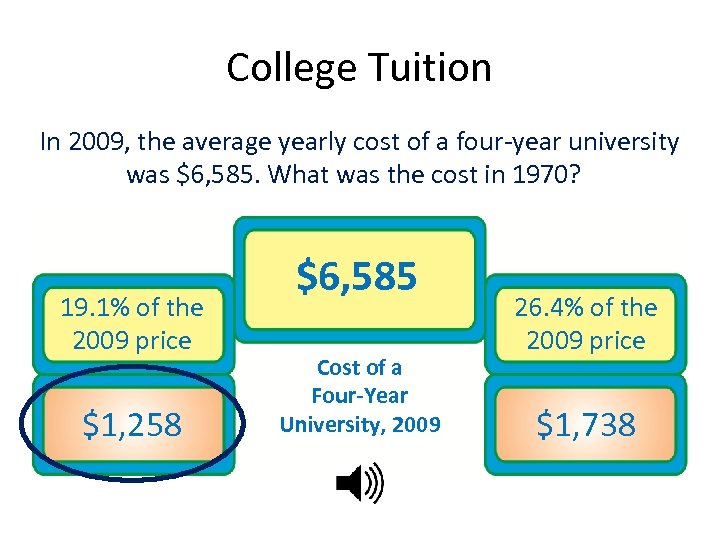 College Tuition In 2009, the average yearly cost of a four-year university was $6,