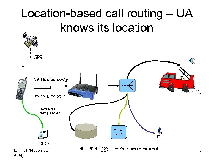 Location-based call routing – UA knows its location GPS INVITE sips: sos@ 48° 49'