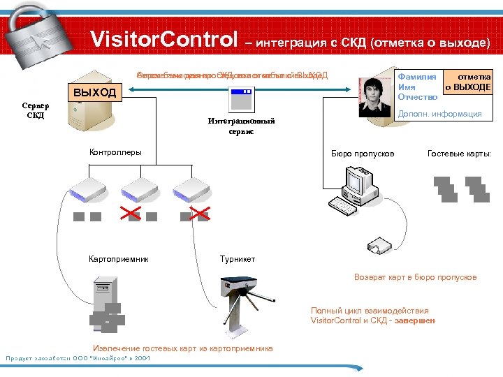 Visitor. Control – интеграция с СКД (отметка о выходе) Опрос базы данных СКД, поиск