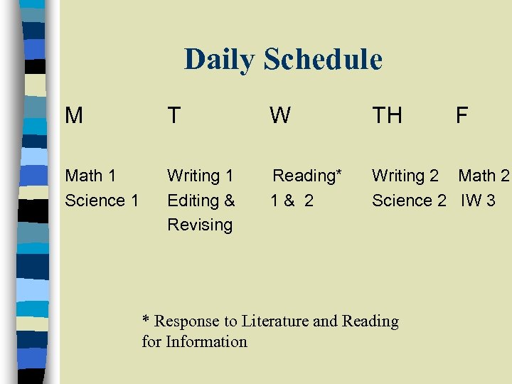 Daily Schedule M T W TH Math 1 Science 1 Writing 1 Editing &
