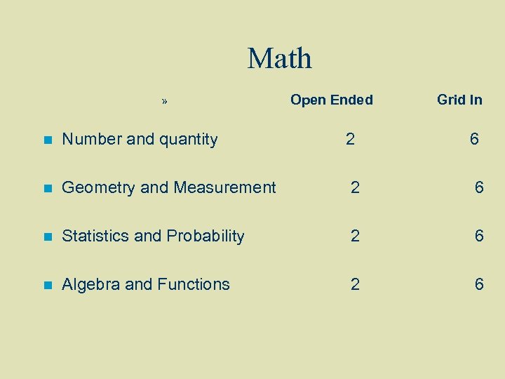 Math » Open Ended Grid In n Number and quantity 2 6 n Geometry