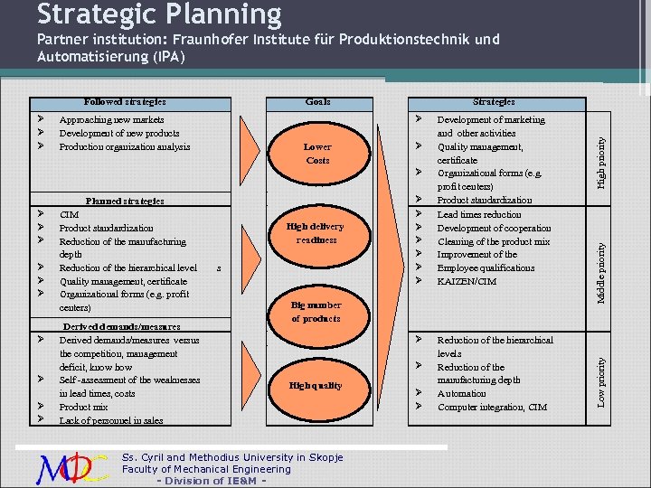 Strategic Planning Partner institution: Fraunhofer Institute für Produktionstechnik und Automatisierung (IPA) Ø Approaching new