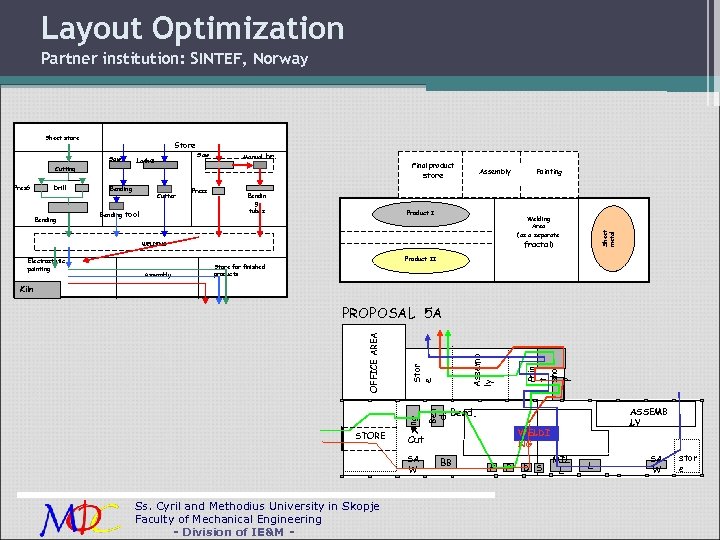 Layout Optimization Partner institution: SINTEF, Norway Store Lathe Saw Cutting Pres 6 Drill Bending