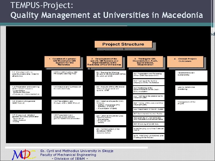 TEMPUS-Project: Quality Management at Universities in Macedonia Partner institution: Vienna University of Technology and