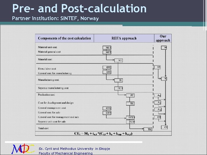 Pre- and Post-calculation Partner institution: SINTEF, Norway Ss. Cyril and Methodius University in Skopje