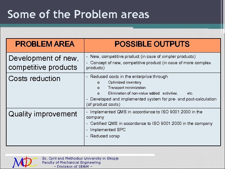 Some of the Problem areas PROBLEM AREA POSSIBLE OUTPUTS Development of new, competitive products