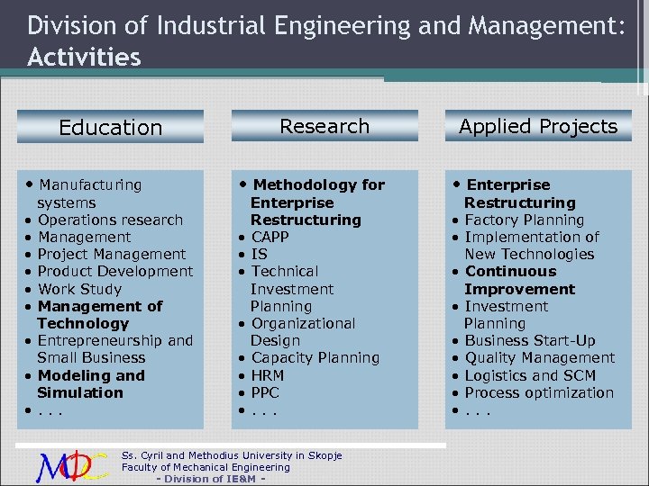 Division of Industrial Engineering and Management: Activities Education • Manufacturing • • • systems