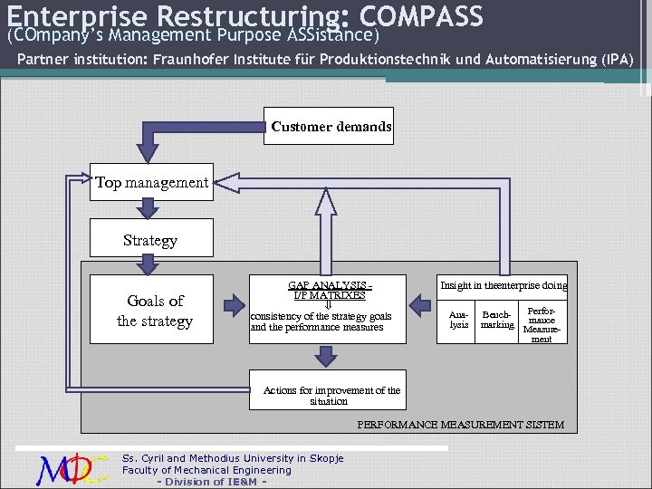 Enterprise Restructuring: COMPASS (COmpany’s Management Purpose ASSistance) Partner institution: Fraunhofer Institute für Produktionstechnik und