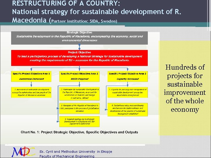 RESTRUCTURING OF A COUNTRY: National strategy for sustainable development of R. Macedonia (Partner institution:
