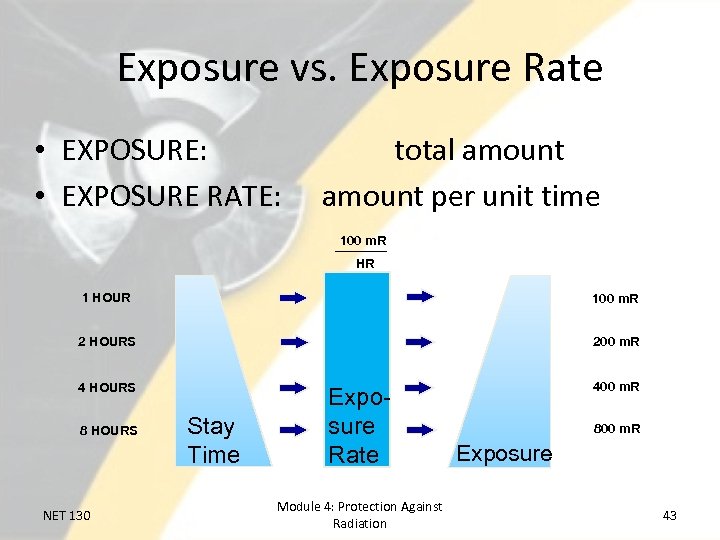 Exposure vs. Exposure Rate • EXPOSURE: • EXPOSURE RATE: total amount per unit time