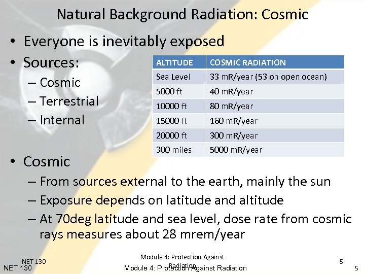 Natural Background Radiation: Cosmic • Everyone is inevitably exposed ALTITUDE COSMIC RADIATION • Sources: