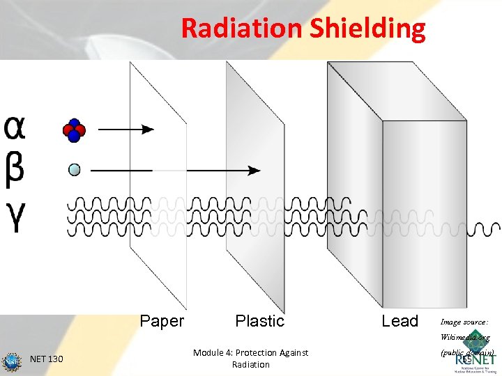 Radiation Shielding Paper Plastic Lead Image source: Wikimedia. org NET 130 Module 4: Protection