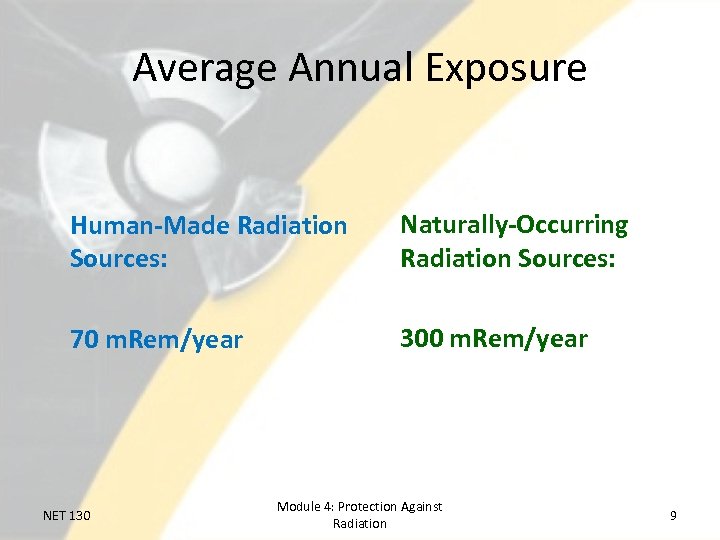 Average Annual Exposure Human-Made Radiation Sources: Naturally-Occurring Radiation Sources: 70 m. Rem/year 300 m.