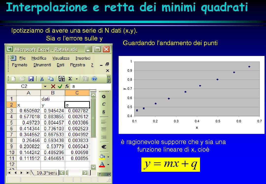 Interpolazione e retta dei minimi quadrati Ipotizziamo di avere una serie di N dati