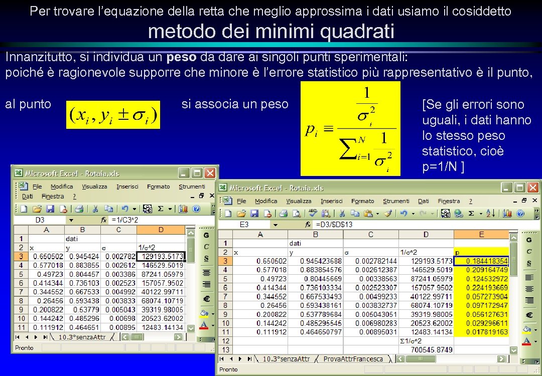 Per trovare l’equazione della retta che meglio approssima i dati usiamo il cosiddetto metodo
