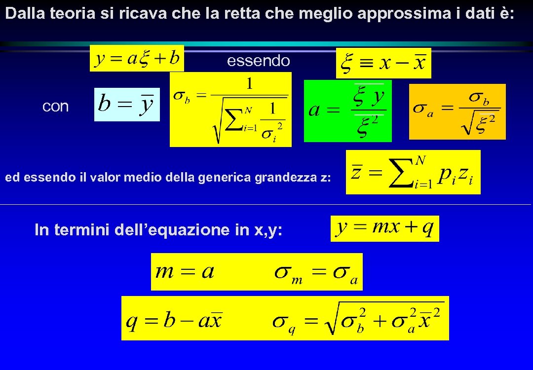 Dalla teoria si ricava che la retta che meglio approssima i dati è: essendo
