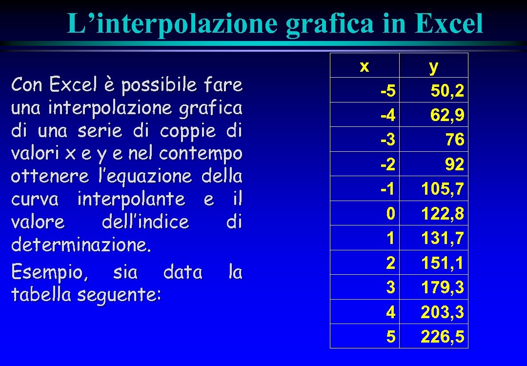 L’interpolazione grafica in Excel Con Excel è possibile fare una interpolazione grafica di una