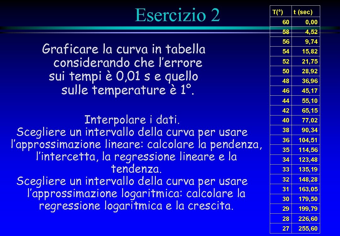 Esercizio 2 T(°) t (sec) Interpolare i dati. Scegliere un intervallo della curva per