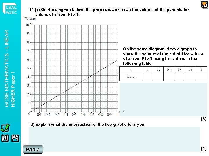 On the same diagram, draw a graph to show the volume of the cuboid