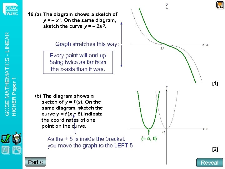 Graph stretches this way: Every point will end up being twice as far from