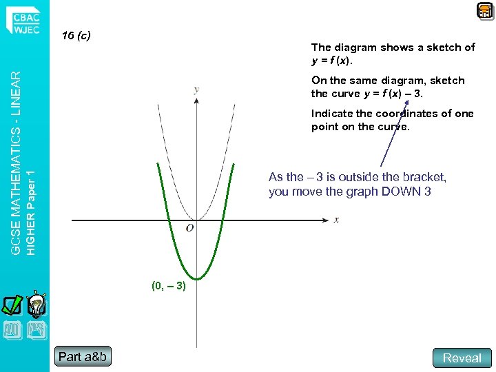 The diagram shows a sketch of y = f (x). On the same diagram,