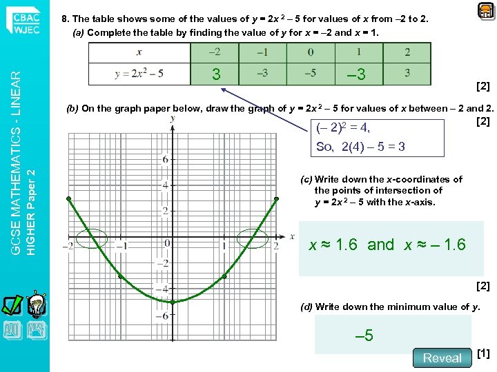 3 – 3 [2] (b) On the graph paper below, draw the graph of