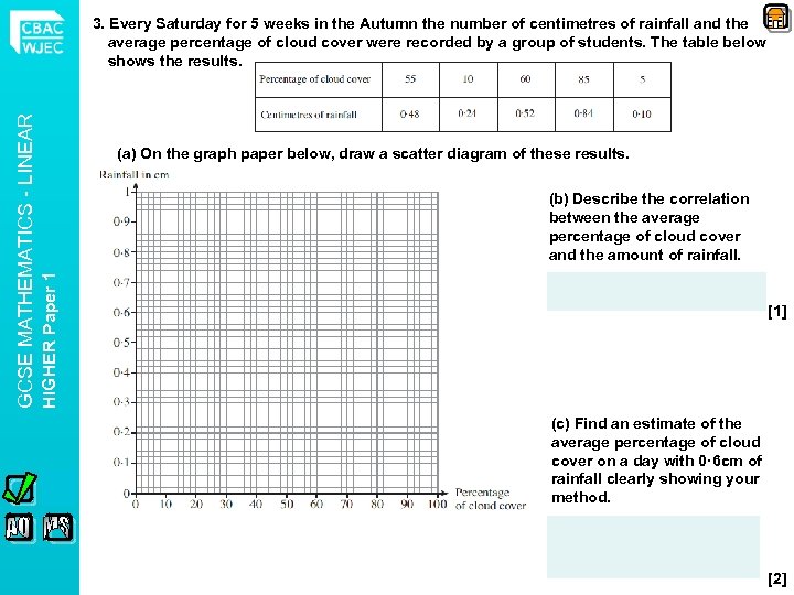 (a) On the graph paper below, draw a scatter diagram of these results. (b)