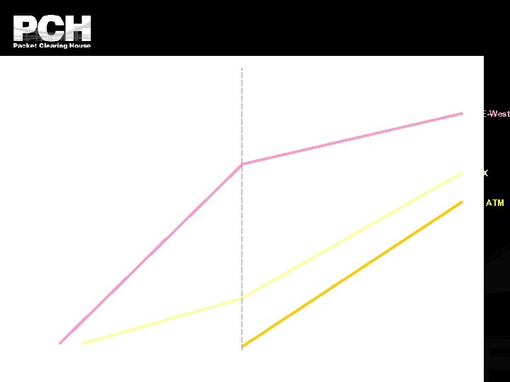 MAE-West PAIX MW ATM 
