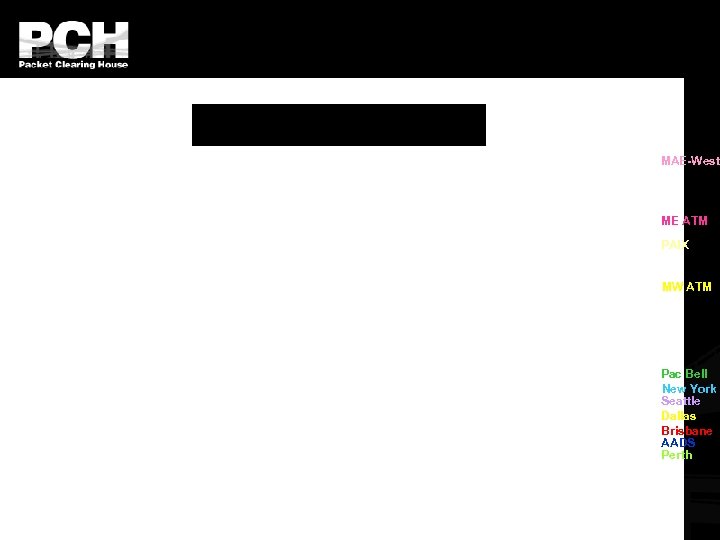 MAE-West ME ATM PAIX MW ATM Pac Bell New York Seattle Dallas Brisbane AADS