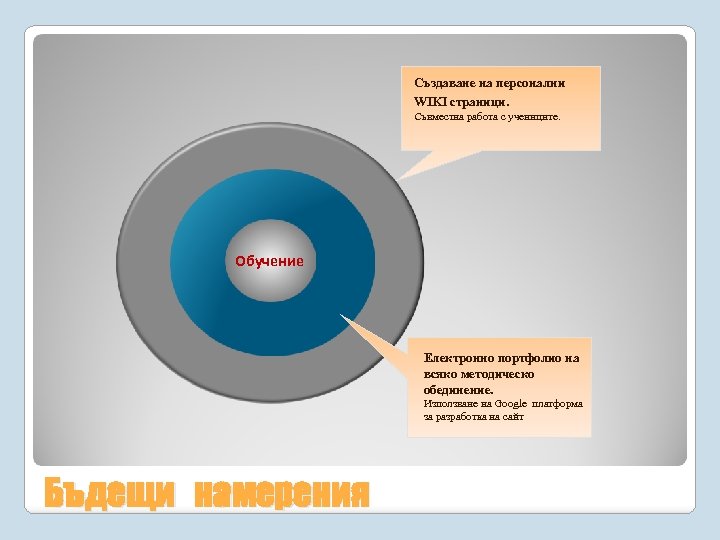 Създаване на персонални WIKI страници. Съвместна работа с учениците. Обучение Електронно портфолио на всяко