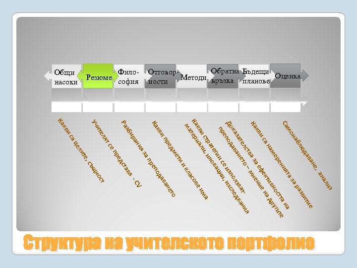 Обратна Бъдещи Отговор. Методи връзка планове Оценка ности Философия Резюме Общи насоки ет о