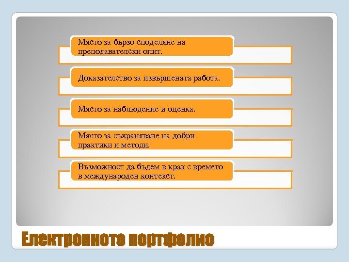 Място за бързо споделяне на преподавателски опит. Доказателство за извършената работа. Място за наблюдение