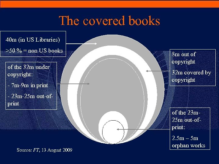 The covered books 40 m (in US Libraries) >50 % = non US books