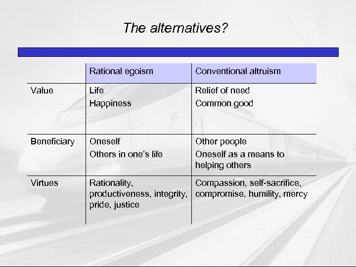 The alternatives? Rational egoism Conventional altruism Value Life Happiness Relief of need Common good