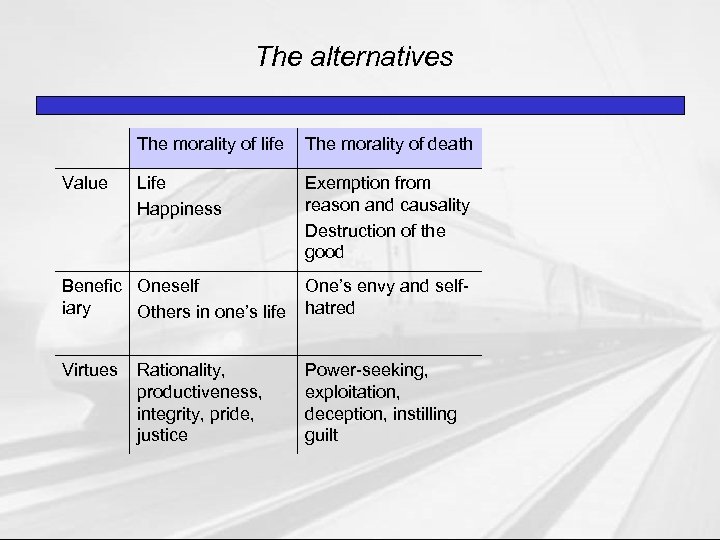 The alternatives The morality of life Value The morality of death Life Happiness Exemption