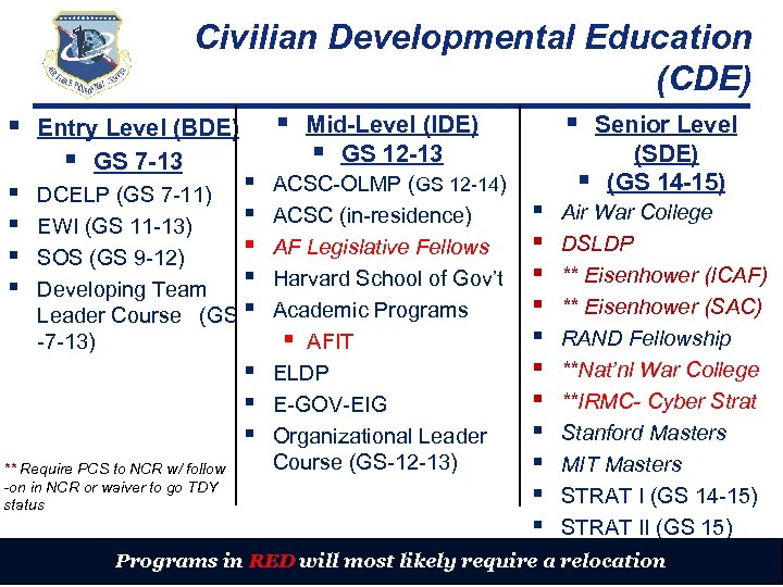 Air Force Personnel Center Air Force Civilian Career