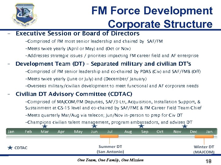 FM Force Development Corporate Structure – Executive Session or Board of Directors –Comprised of